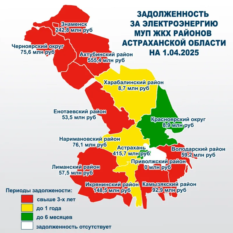астраханская область